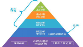 财务部宣布PPP项目绩效治理操作指引